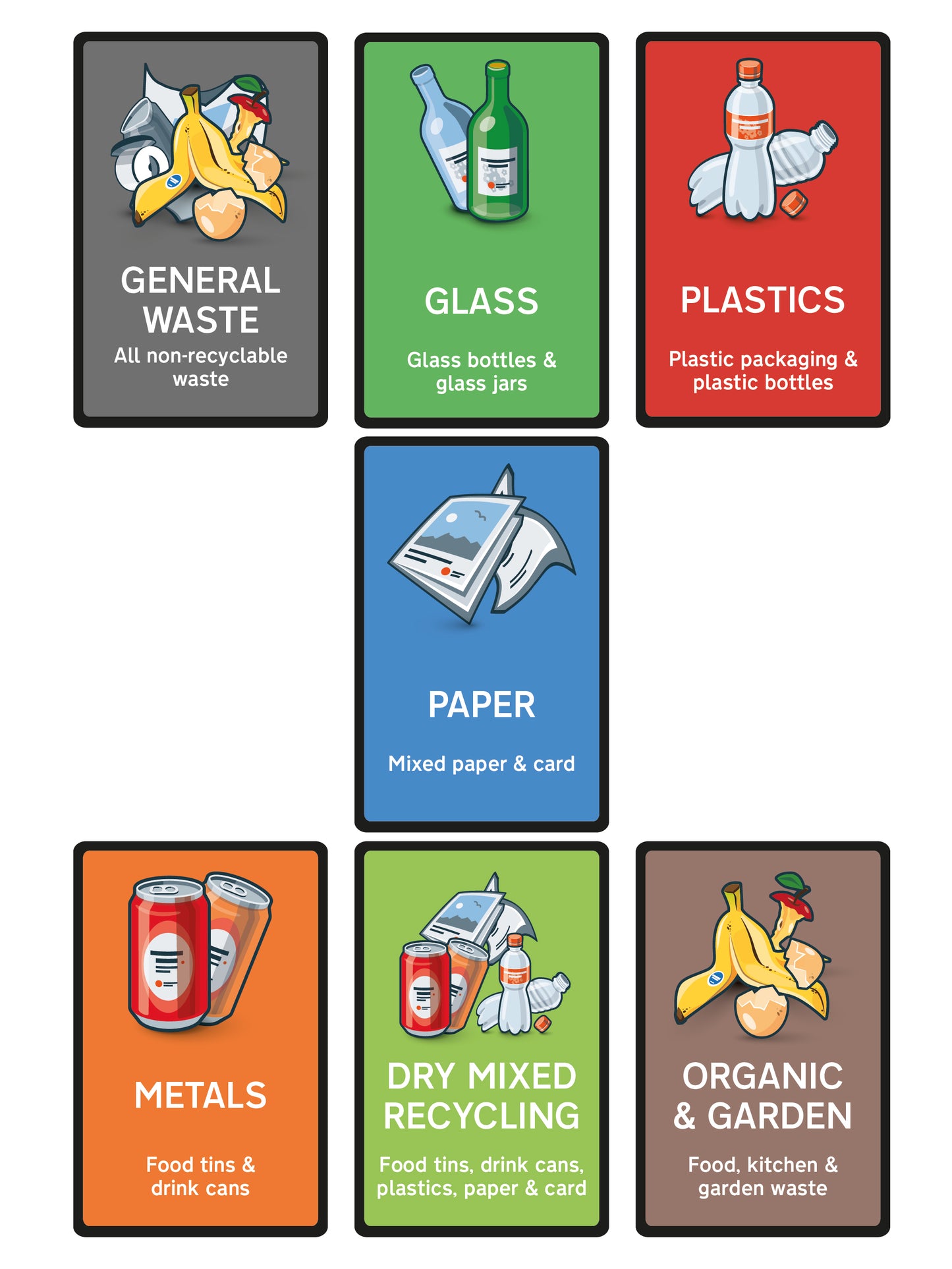 Pack of 7 Premium Wheelie Bin Waste Type Stickers